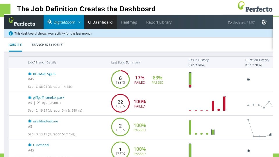 The Job Definition Creates the Dashboard 3/9/2021 © 2015, Perfecto Mobile Ltd. All Rights