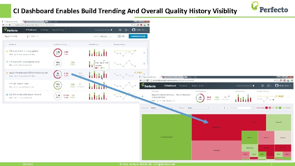 CI Dashboard Enables Build Trending And Overall Quality History Visiblity 3/9/2021 © 2015, Perfecto CI Dashboard Enables Build Trending And Overall Quality History Visiblity 3/9/2021 © 2015, Perfecto