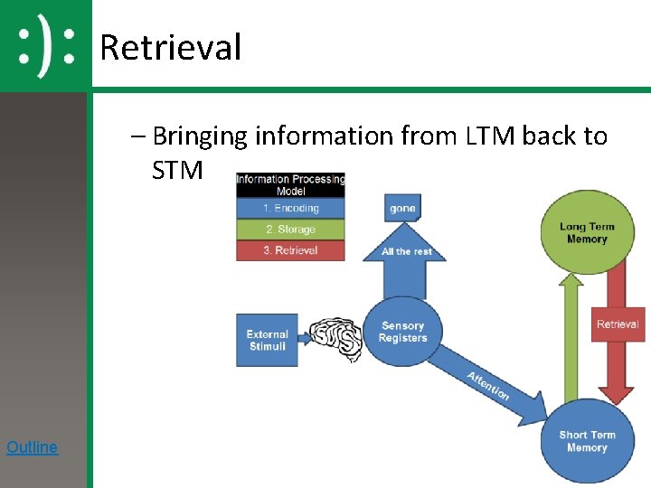 Retrieval – Bringing information from LTM back to STM Outline 