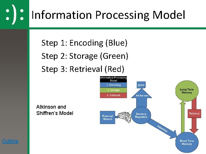 Information Processing Model Step 1: Encoding (Blue) Step 2: Storage (Green) Step 3: Retrieval