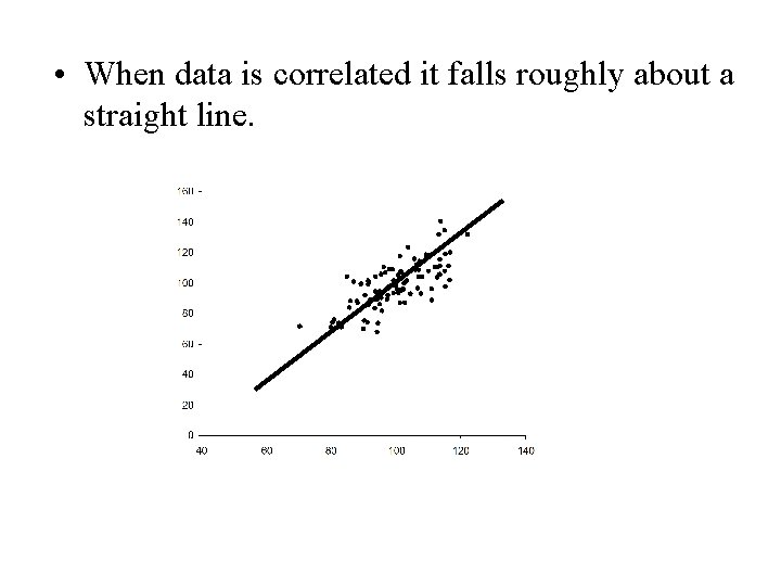  • When data is correlated it falls roughly about a straight line. 
