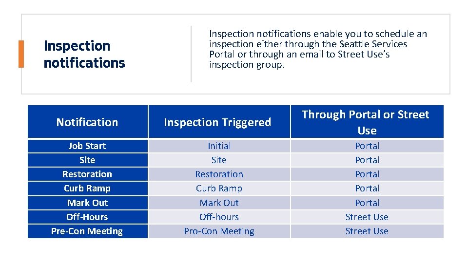 Inspection notifications enable you to schedule an inspection either through the Seattle Services Portal