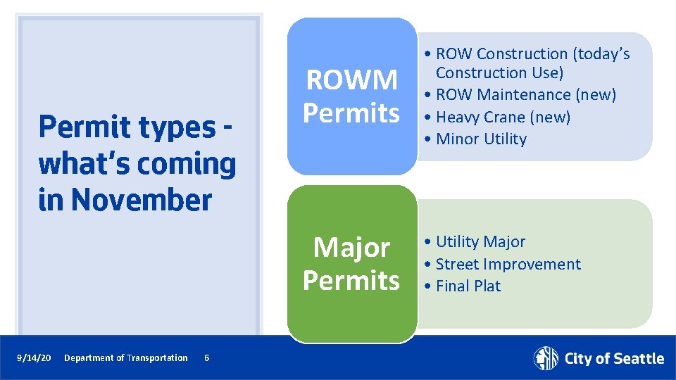 Permit types what’s coming in November 9/14/20 Department of Transportation 6 ROWM Permits •