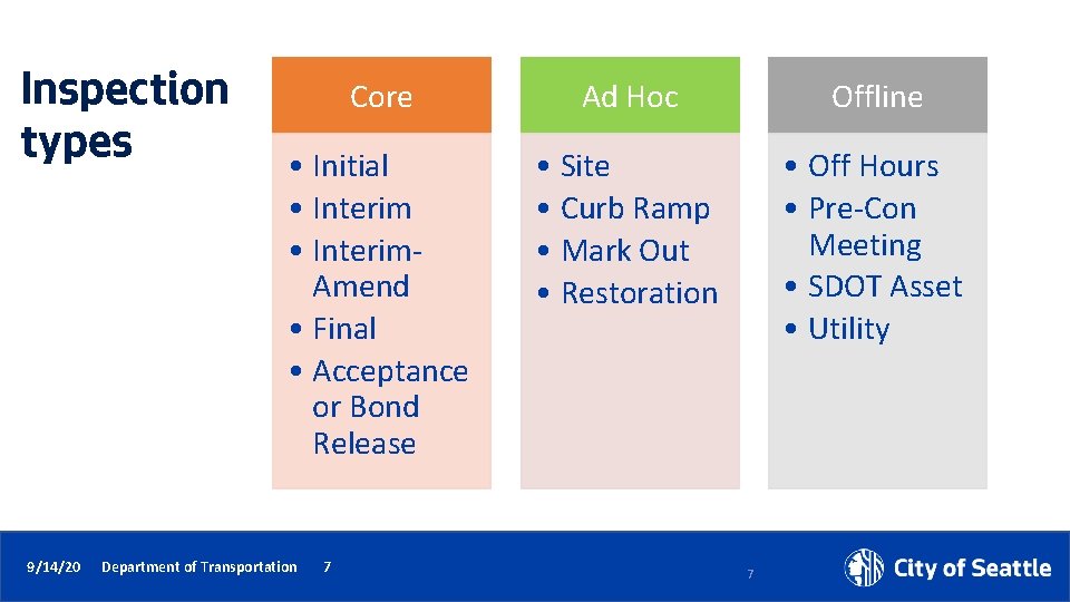 Inspection types Core Ad Hoc Offline • Initial • Interim. Amend • Final •