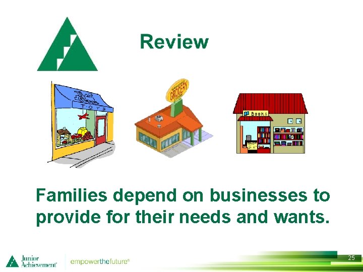 Families depend on businesses to provide for their needs and wants. 25 