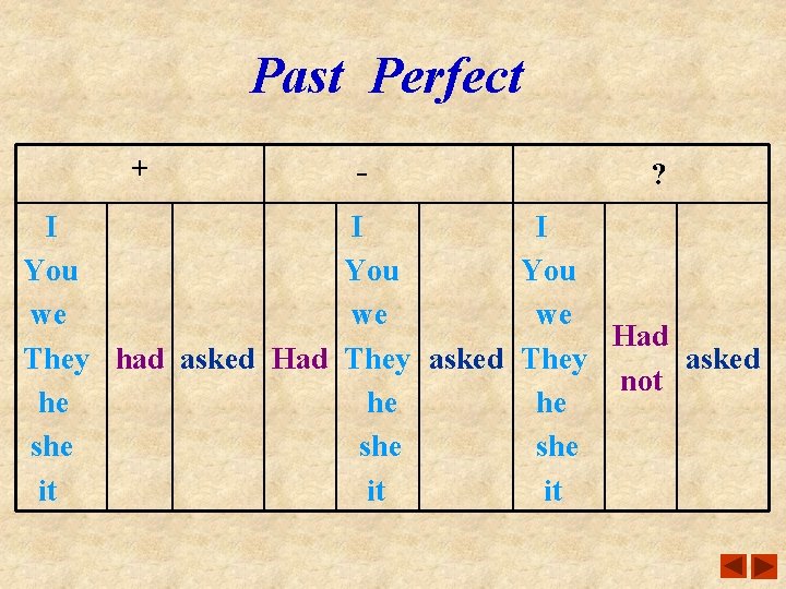 Past Perfect + I You we They had asked Had he she it -