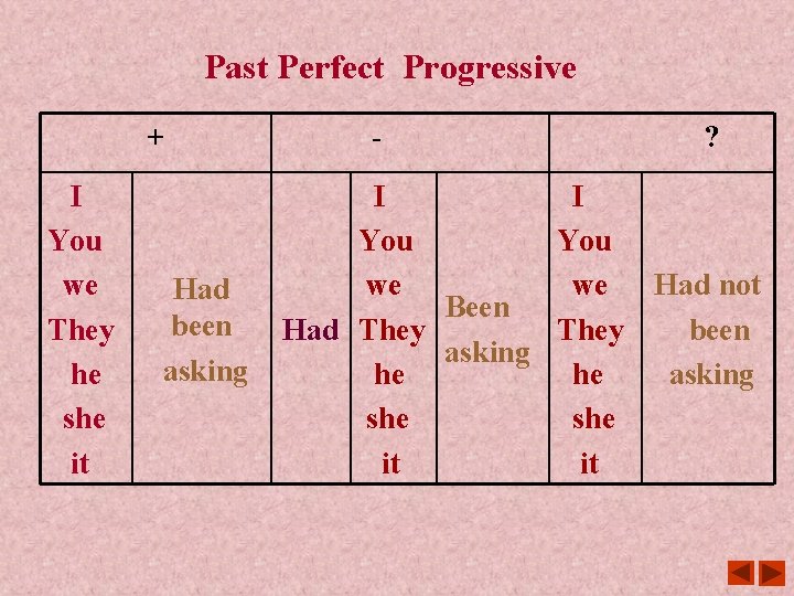 Past Perfect Progressive + I You we They he she it Had been asking