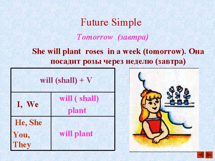 Future Simple Tomorrow (завтра) She will plant roses in a week (tomorrow). Она посадит