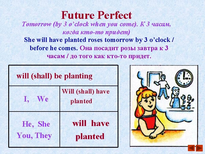 Future Perfect Tomorrow (by 3 o’clock when you come). К 3 часам, когда кто-то