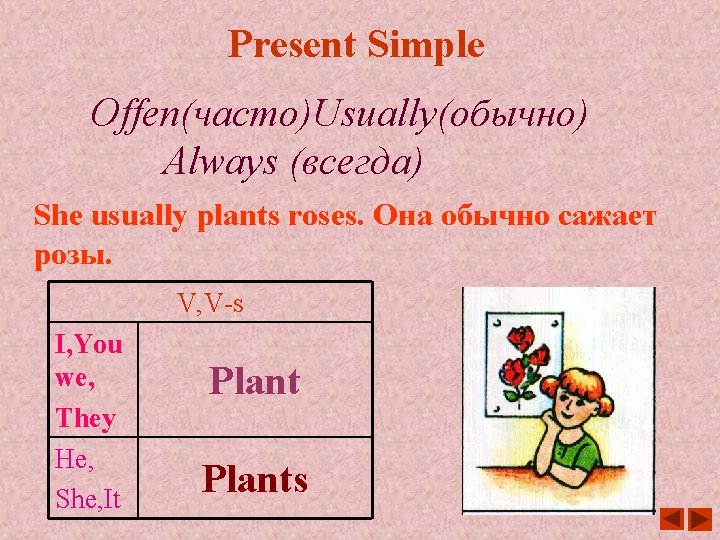 Present Simple Offen(часто)Usually(обычно) Always (всегда) She usually plants roses. Она обычно сажает розы. V,