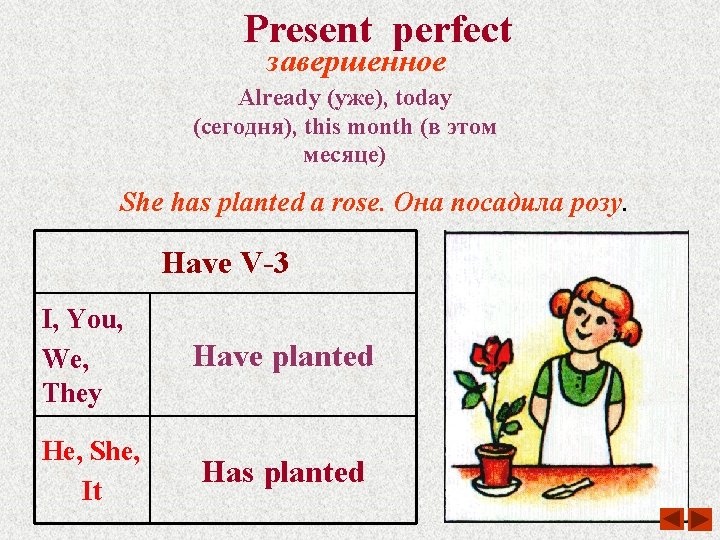 Present perfect завершенное Already (уже), today (cегодня), this month (в этом месяце) She has