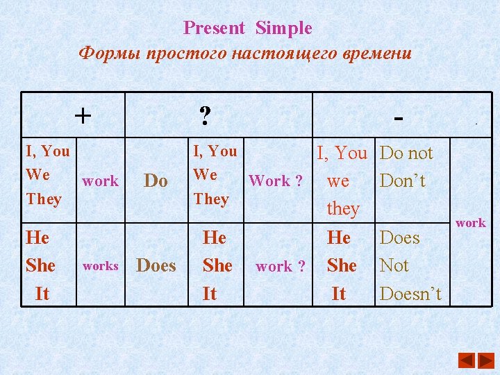 Present Simple Формы простого настоящего времени + I, You We work They He She