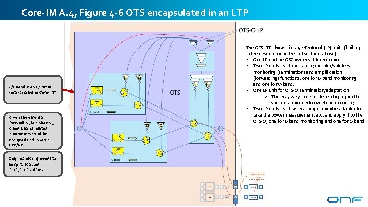 Core-IM A. 4, Figure 4 -6 OTS encapsulated in an LTP The OTS LTP