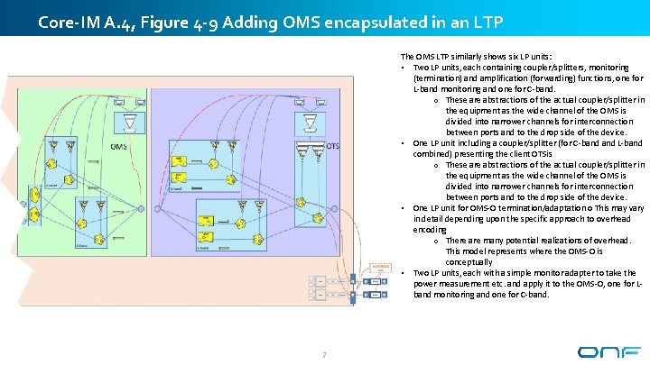 Core-IM A. 4, Figure 4 -9 Adding OMS encapsulated in an LTP The OMS