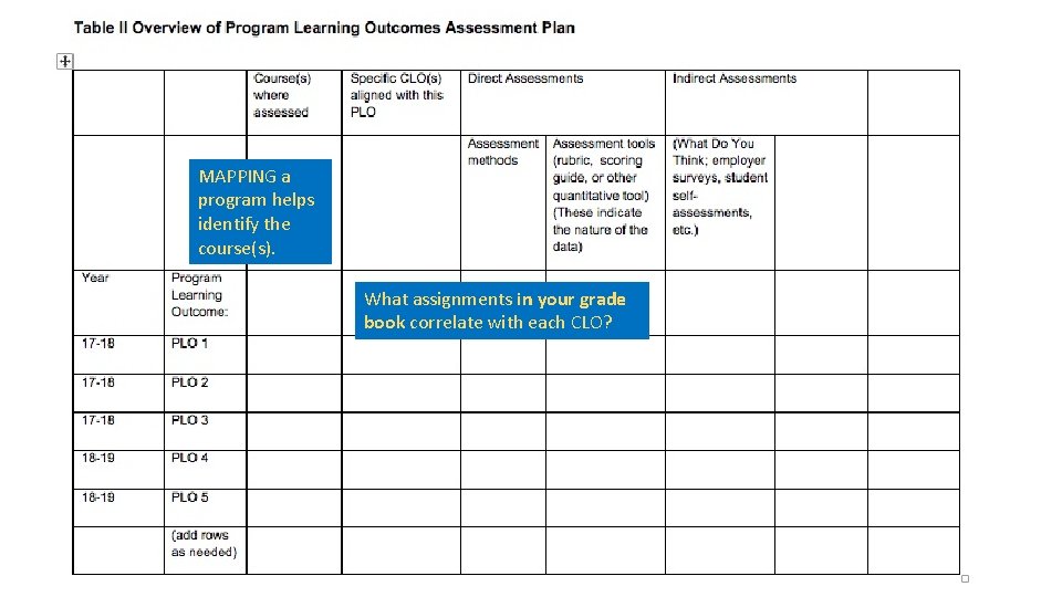 Course Assessment Plan Your Assessment Plan or WHERES YOUR FLOW OF