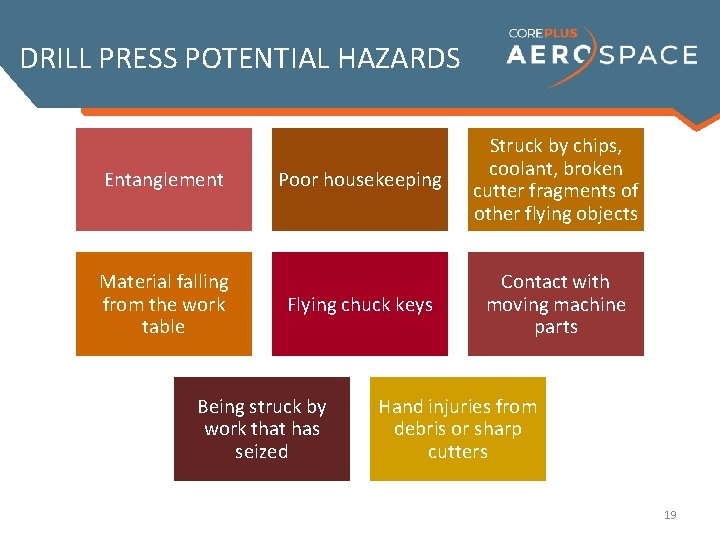 DRILL PRESS POTENTIAL HAZARDS Entanglement Material falling from the work table Poor housekeeping Struck