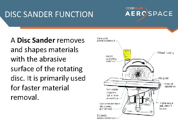 DISC SANDER FUNCTION A Disc Sander removes and shapes materials with the abrasive surface