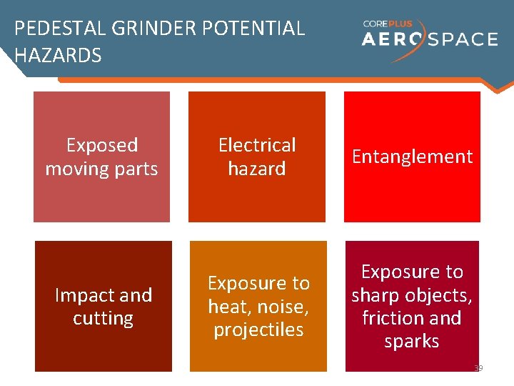 PEDESTAL GRINDER POTENTIAL HAZARDS Exposed moving parts Impact and cutting Electrical hazard Entanglement Exposure