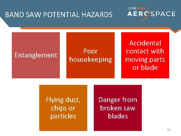 BAND SAW POTENTIAL HAZARDS Entanglement Poor housekeeping Flying dust, chips or particles Accidental contact