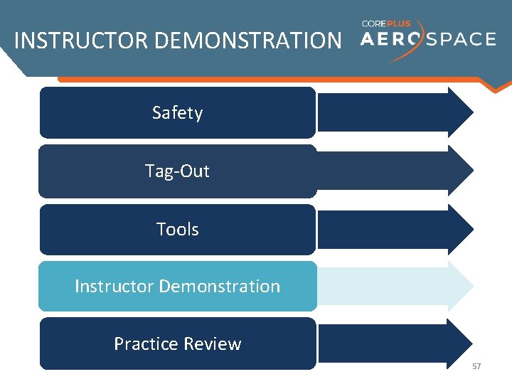 INSTRUCTOR DEMONSTRATION Safety Tag-Out Tools Instructor Demonstration Practice Review 57 