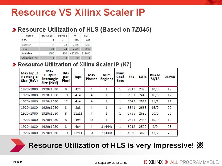 Resource VS Xilinx Scaler IP Resource Utilization of HLS (Based on 7 Z 045)