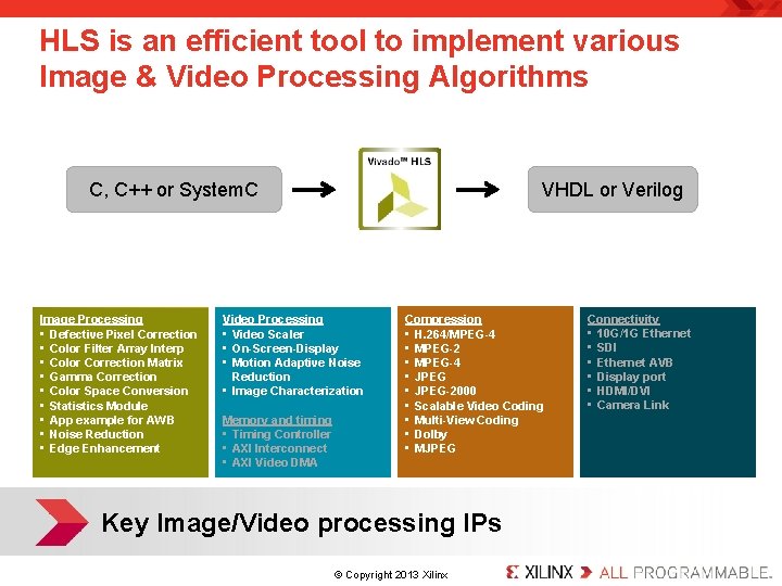 HLS is an efficient tool to implement various Image & Video Processing Algorithms C,