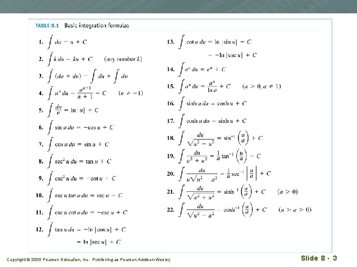 Copyright © 2005 Pearson Education, Inc. Publishing as Pearson Addison-Wesley Slide 8 - 3