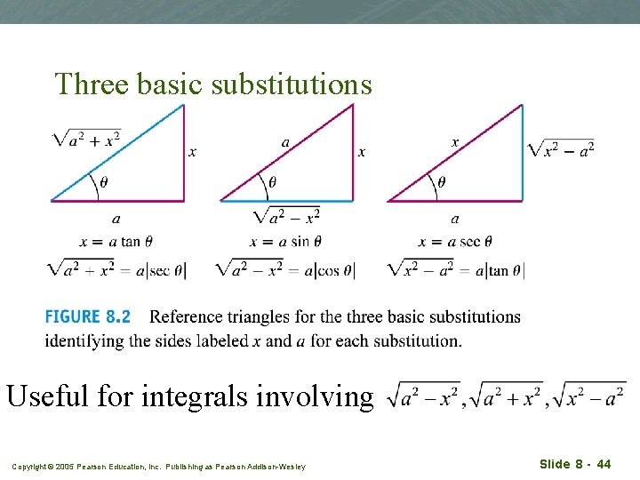 Three basic substitutions Useful for integrals involving Copyright © 2005 Pearson Education, Inc. Publishing
