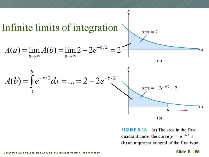 Infinite limits of integration Copyright © 2005 Pearson Education, Inc. Publishing as Pearson Addison-Wesley