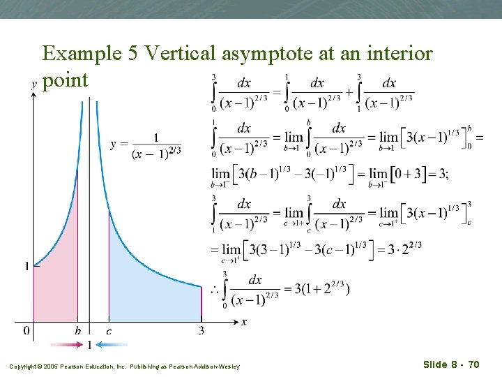 Example 5 Vertical asymptote at an interior point Copyright © 2005 Pearson Education, Inc.