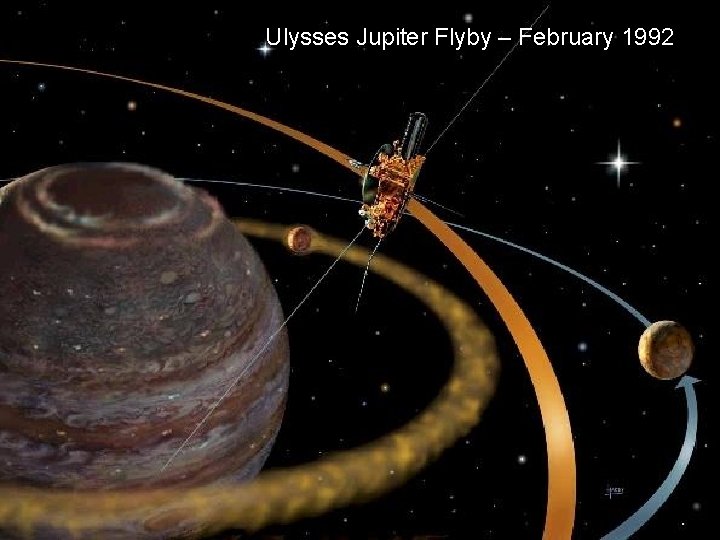 Ulysses Jupiter Flyby – February 1992 