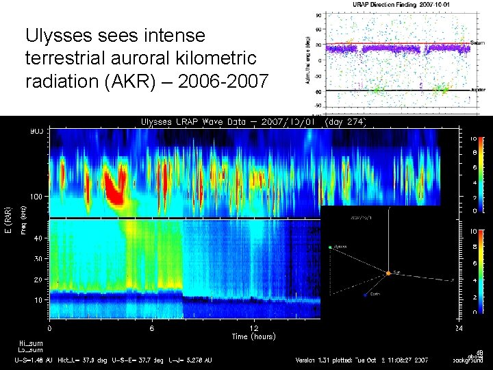 Ulysses sees intense terrestrial auroral kilometric radiation (AKR) – 2006 -2007 