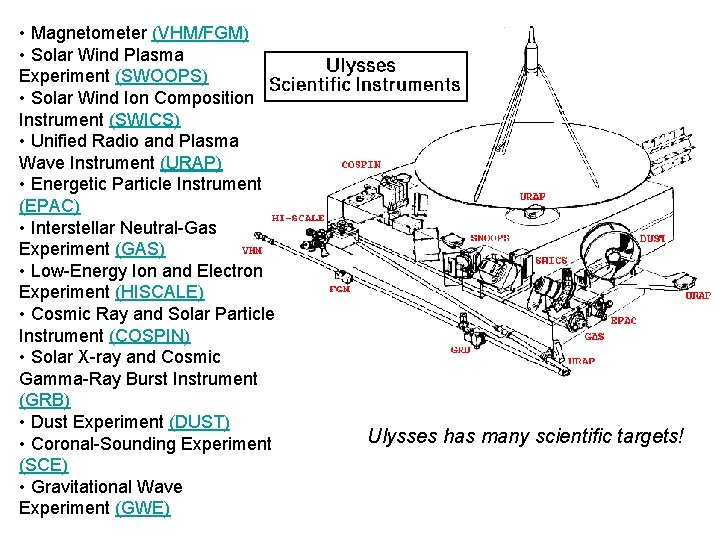  • Magnetometer (VHM/FGM) • Solar Wind Plasma Experiment (SWOOPS) • Solar Wind Ion