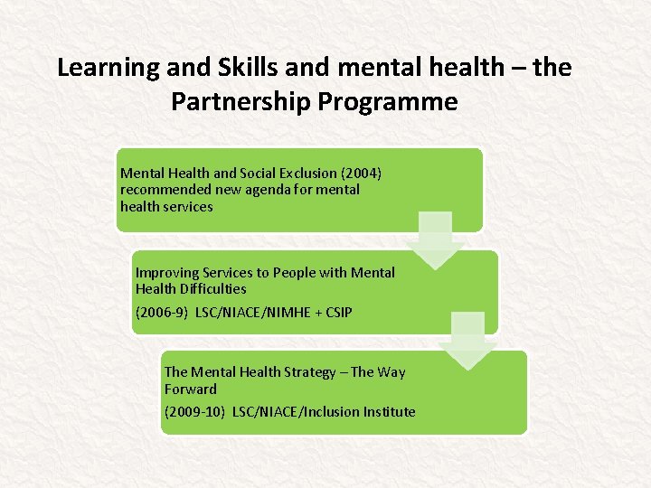Learning and Skills and mental health – the Partnership Programme Mental Health and Social