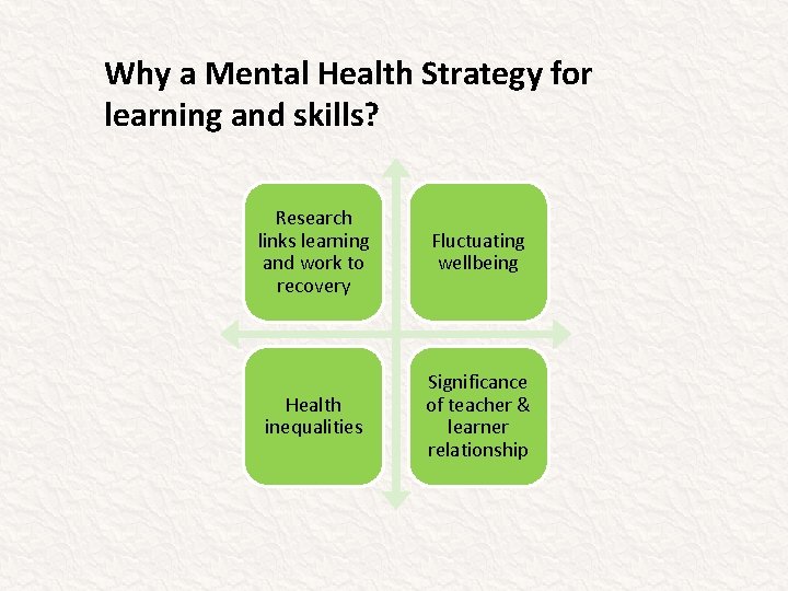 Why a Mental Health Strategy for learning and skills? Research links learning and work
