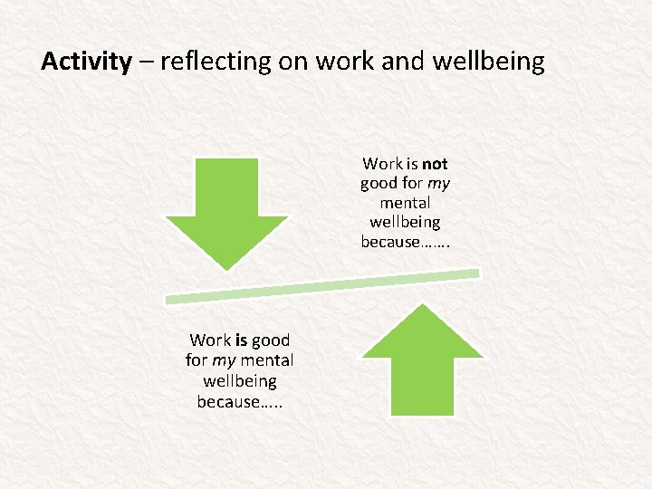 Activity – reflecting on work and wellbeing Work is not good for my mental