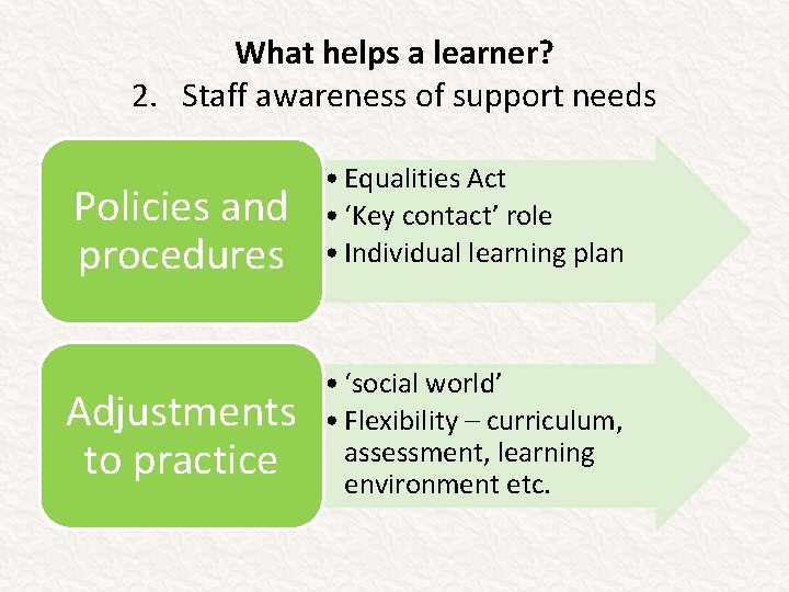 What helps a learner? 2. Staff awareness of support needs Policies and procedures •
