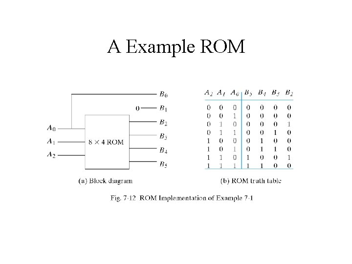 A Example ROM 