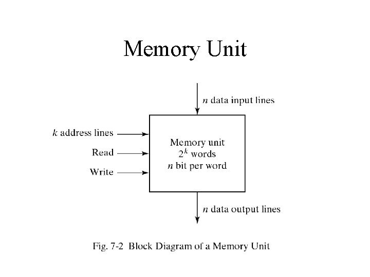 Memory Unit 