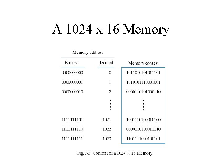 A 1024 x 16 Memory 