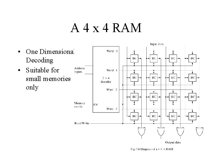 A 4 x 4 RAM • One Dimensional Decoding • Suitable for small memories