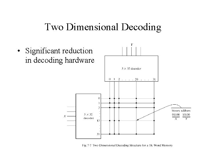 Two Dimensional Decoding • Significant reduction in decoding hardware 