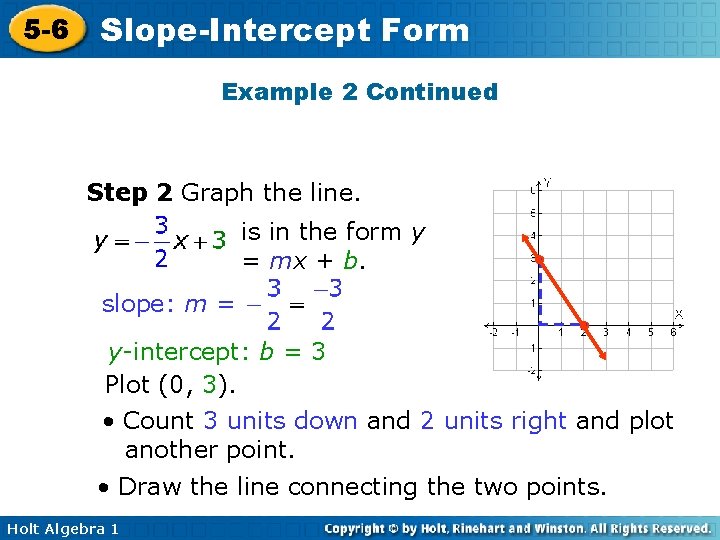 5 -6 Slope-Intercept Form Example 2 Continued Step 2 Graph the line. is in