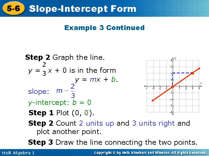 5 -6 Slope-Intercept Form Example 3 Continued Step 2 Graph the line. y= x