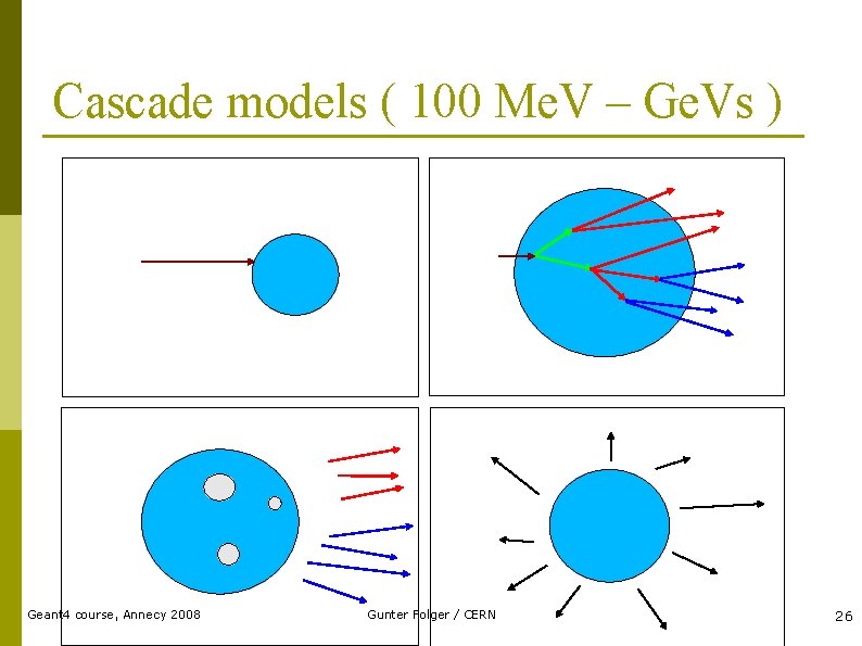 Cascade models ( 100 Me. V – Ge. Vs ) Geant 4 course, Annecy