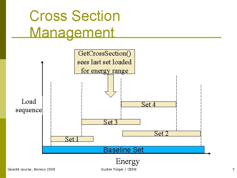 Cross Section Management Get. Cross. Section() sees last set loaded for energy range Load