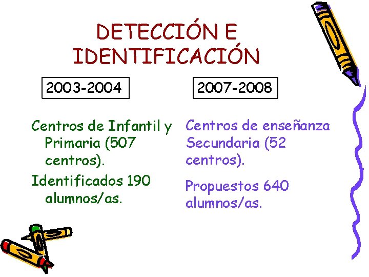 DETECCIÓN E IDENTIFICACIÓN 2003 -2004 Centros de Infantil y Primaria (507 centros). Identificados 190