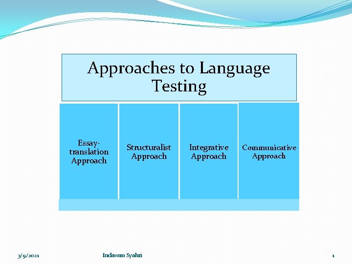 Approaches to Language Testing Essaytranslation Approach 3/9/2021 Structuralist Approach Indawan Syahri Integrative Approach Communicative