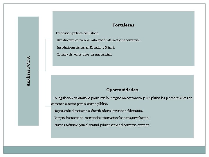 Fortalezas. Institución publica del Estado. Estudio técnico para la instauración de la oficina comercial.