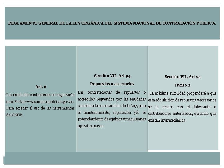 REGLAMENTO GENERAL DE LA LEY ORGÁNICA DEL SISTEMA NACIONAL DE CONTRATACIÓN PÚBLICA. Art. 6